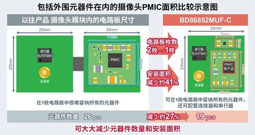 駕馭未來(lái) 車載電源管理產(chǎn)品如何為更安全、更舒適的智能出行體驗(yàn)提供關(guān)鍵助力