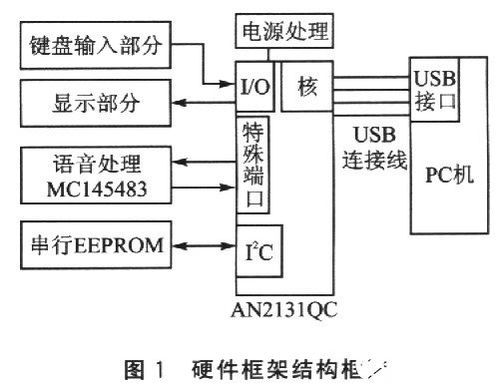 USB技術(shù)在計(jì)算機(jī)軟硬件及周邊設(shè)備開發(fā)中的核心地位與應(yīng)用前景