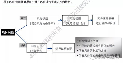 務(wù)實創(chuàng)新 冰衡咨詢助力中國龍頭工程機械企業(yè)研發(fā)流程優(yōu)化案例